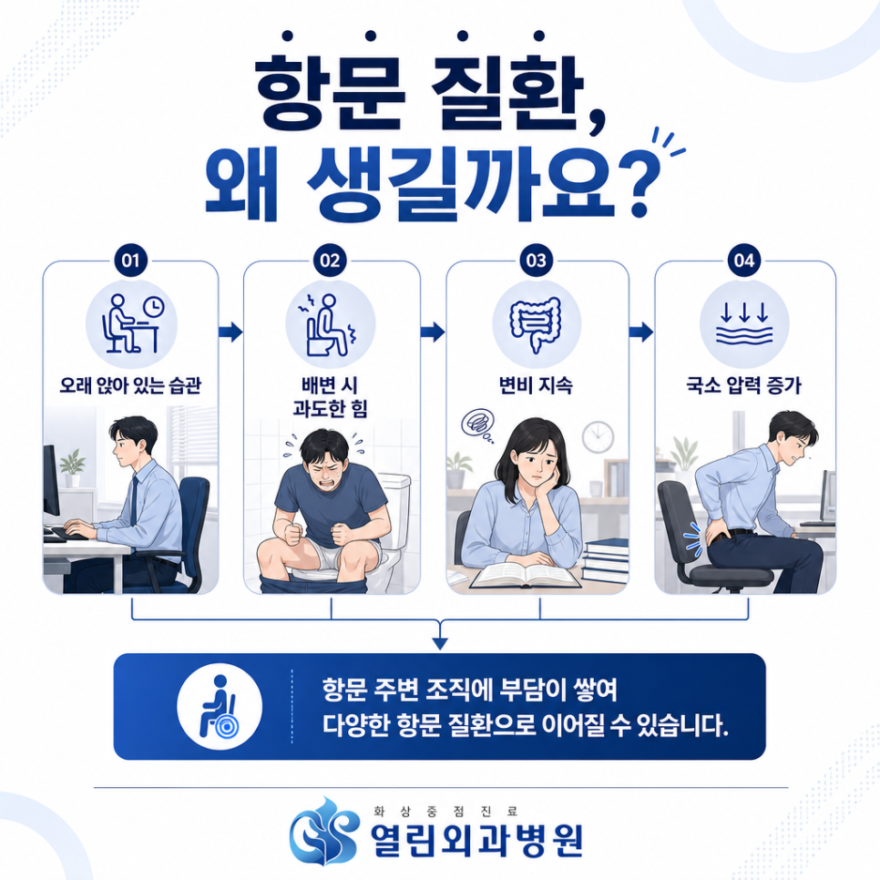 안산항문외과 관련 이미지 3