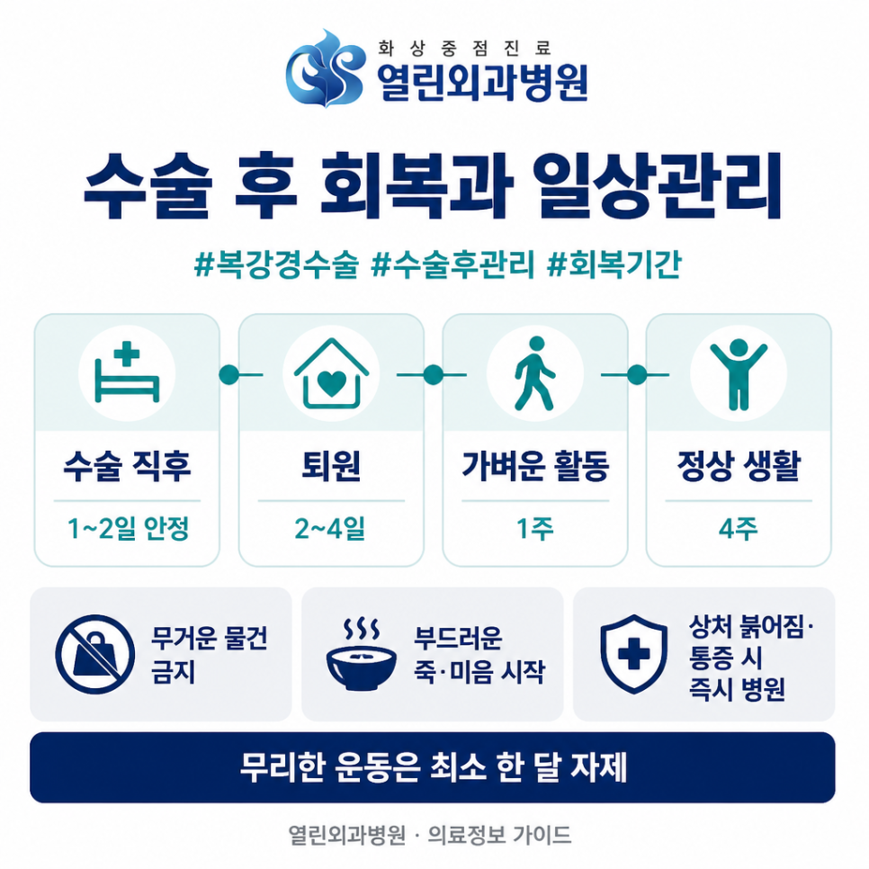 급성충수염수술 관련 이미지 5