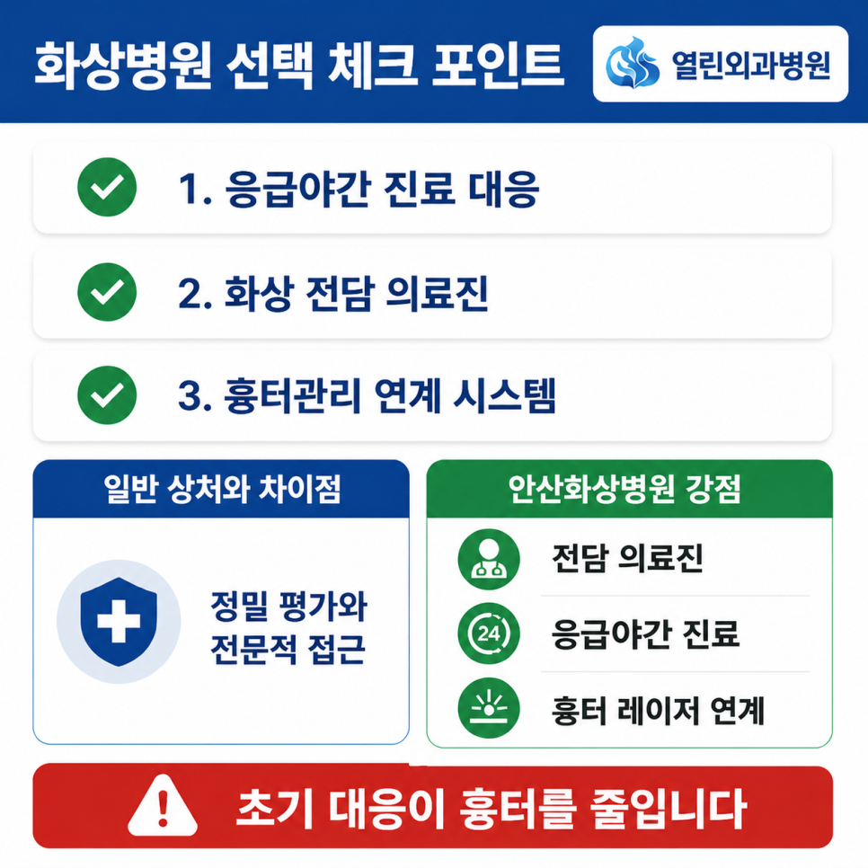 안산화상병원 관련 이미지 5