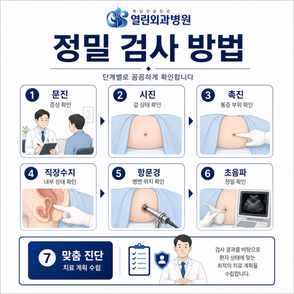 안산치질수술 관련 이미지 5