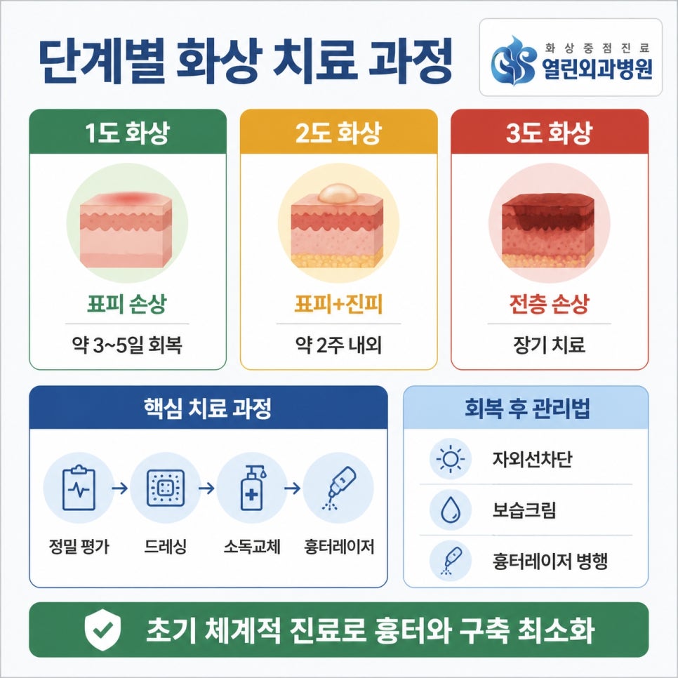 안산화상병원 관련 이미지 6