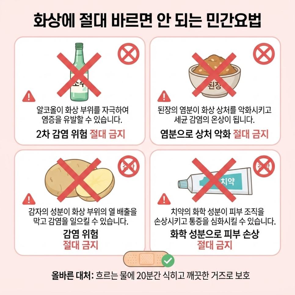 1도화상 2도화상 차이 관련 이미지 7
