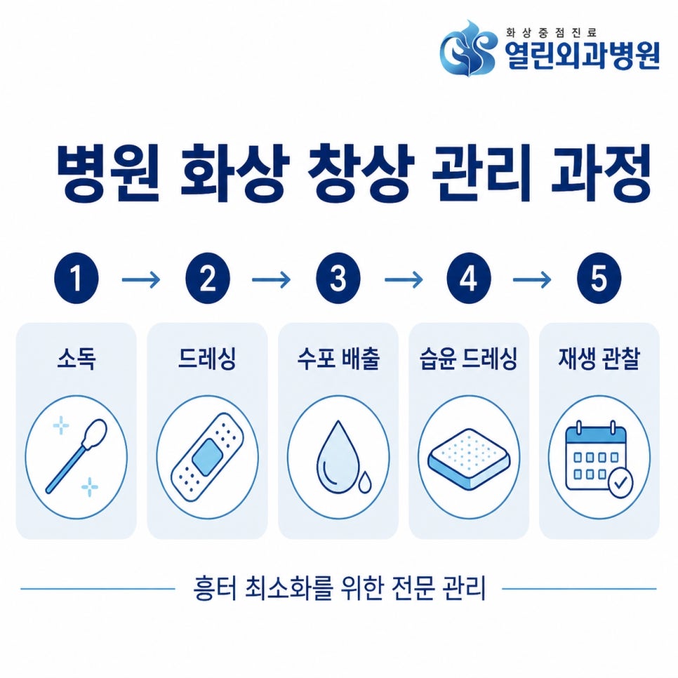 화상 응급처치 관련 이미지 9
